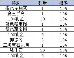 1912yx《剑舞》概率公示