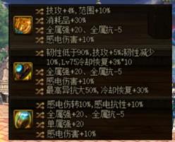 dnf感电流搭配什么装备 dnf感电流出装介绍 dnf感电流搭配什么装备 dnf感电流出装介绍