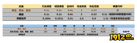 cf命运角色星际战将怎么样 cf命运角色星际战将评测