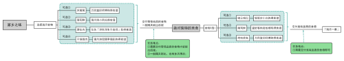 原神璃月一番成就如何获取 原神璃月一番成就获取攻略