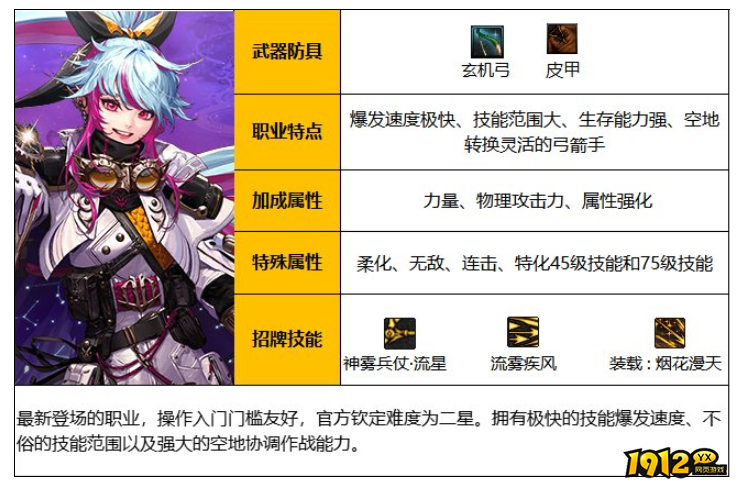 dnf110级旅人职业是什么 dnf110级旅人职业介绍 dnf110级旅人职业是什么 dnf110级旅人职业介绍
