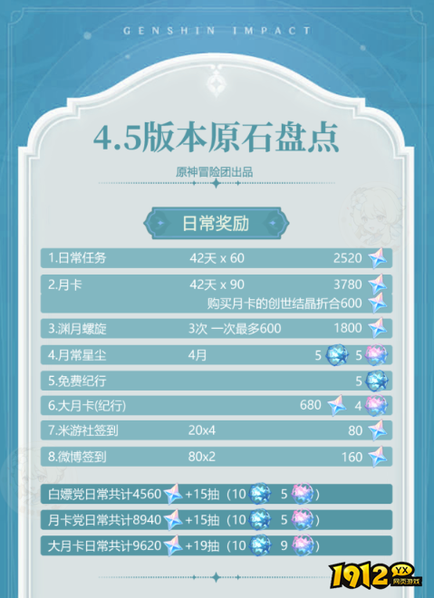 原神v4.5攻略原石预测是什么 原神v4.5攻略原石预测解析 原神v4.5攻略原石预测是什么 原神v4.5攻略原石预测解析