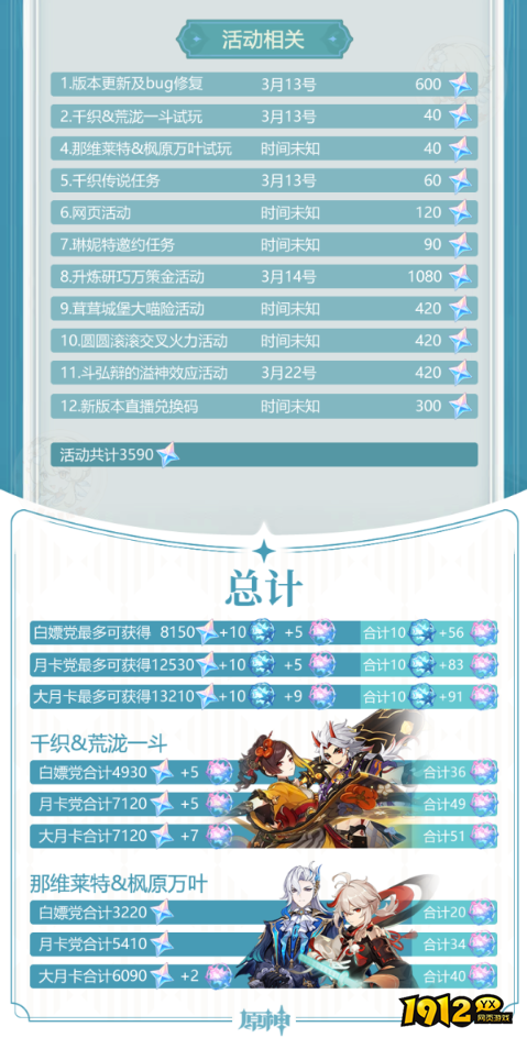 原神v4.5攻略原石预测是什么 原神v4.5攻略原石预测解析 原神v4.5攻略原石预测是什么 原神v4.5攻略原石预测解析