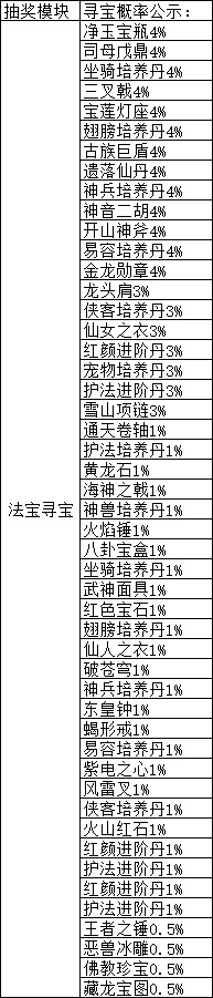 1912yx《魔主》概率公式