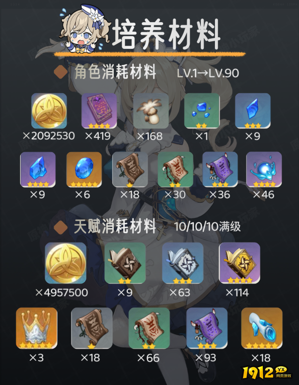 原神V4.5芭芭拉角色如何培养 原神V4.5芭芭拉角色培养攻略 原神V4.5芭芭拉角色如何培养 原神V4.5芭芭拉角色培养攻略