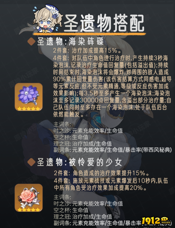 原神V4.5芭芭拉角色如何培养 原神V4.5芭芭拉角色培养攻略 原神V4.5芭芭拉角色如何培养 原神V4.5芭芭拉角色培养攻略