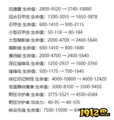 lol极限闪击模式怎么玩 lol极限闪击模式玩法分享