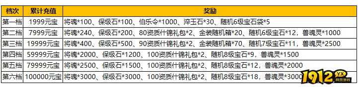 1912yx《汉室雄风2》4月20日-4月21日喜迎周末活动
