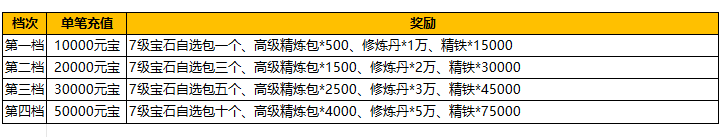 1912yx《汉室雄风2》4月20日-4月21日喜迎周末活动