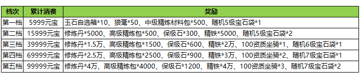 1912yx《汉室雄风2》4月20日-4月21日喜迎周末活动