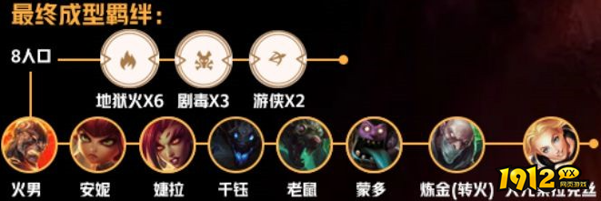 云顶之弈地狱火剧毒阵容怎么玩 云顶之弈地狱火剧毒阵容玩法攻略 云顶之弈地狱火剧毒阵容怎么玩 云顶之弈地狱火剧毒阵容玩法攻略