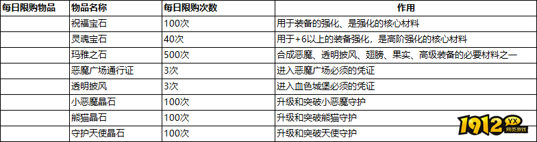 《神权》如何充值划算 神权充值引导