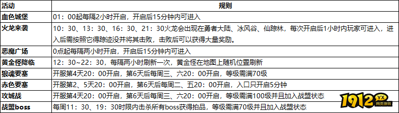 《神权》特色活动 神权活动规则介绍