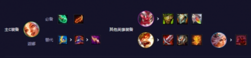 云顶之弈S11天龙风女阵容怎么玩 云顶之弈S11天龙风女阵容玩法推荐