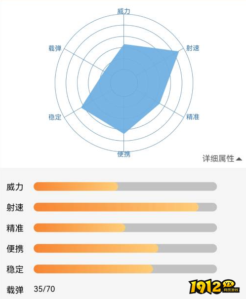 逆战50式冲锋武器如何使用 逆战50式冲锋武器使用攻略