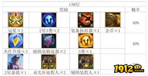 金铲铲之战吉星投骰子如何翻倍 金铲铲之战吉星投骰子翻倍介绍