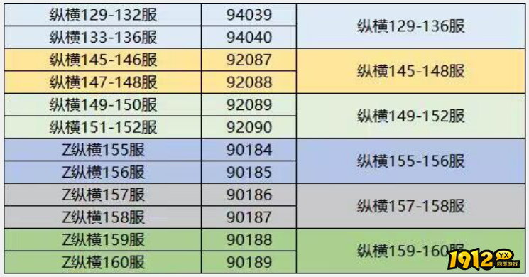 《三国传说》5月28日14:00-15:00合服通知