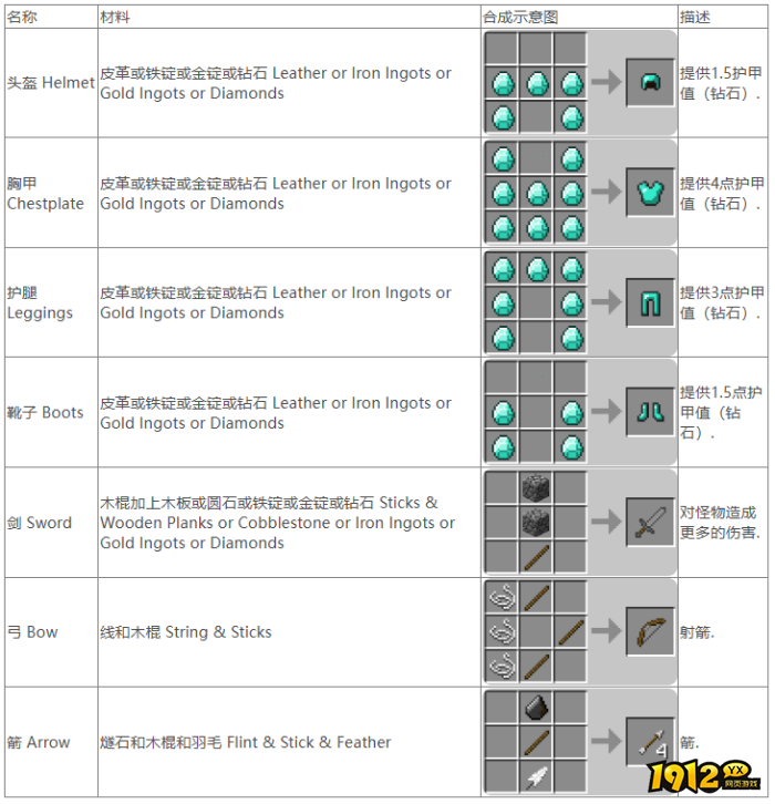 我的世界防具如何合成 我的世界防具合成一览