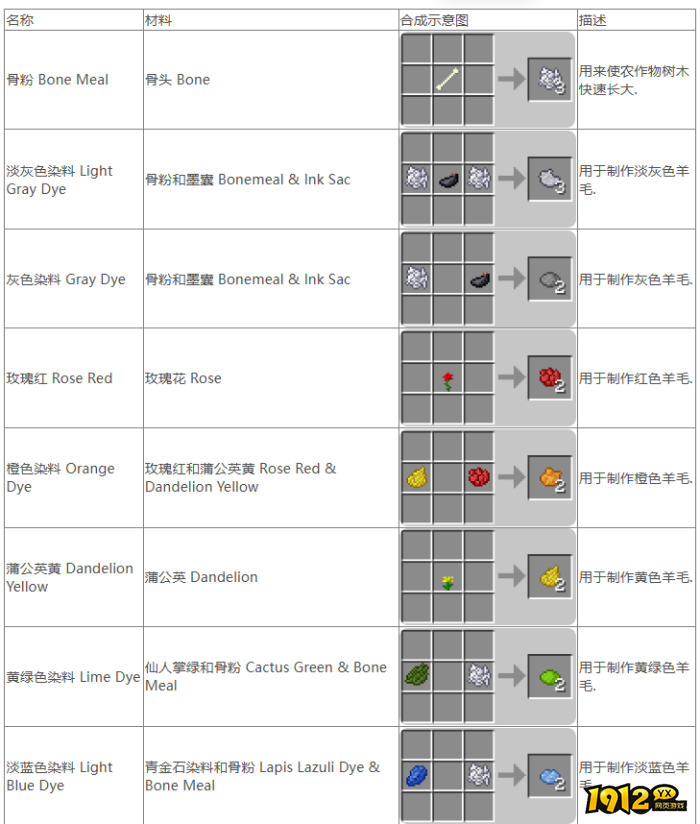 我的世界染料如何合成 我的世界染料合成一览