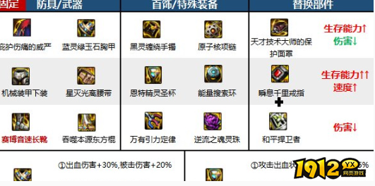 dnf手游格斗家装备怎么搭 dnf手游格斗家装备搭配介绍