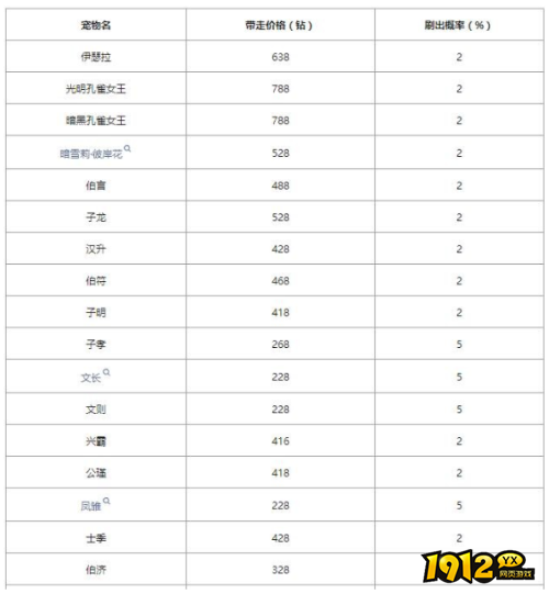 洛克王国爱德华的召唤能召唤什么 洛克王国爱德华的召唤召唤一览