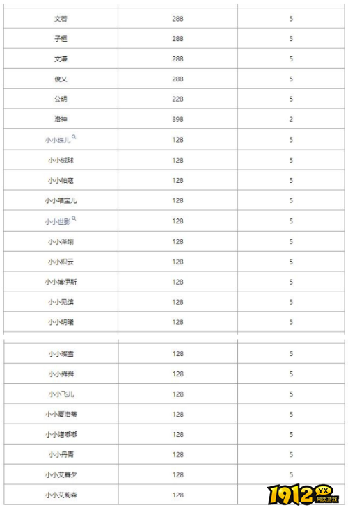 洛克王国爱德华的召唤能召唤什么 洛克王国爱德华的召唤召唤一览
