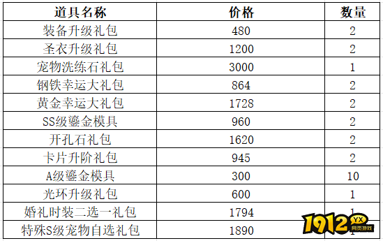 《仙境物语》6月7日-6月10日充值活动