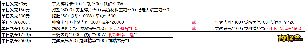 《三国群雄传》6月8日-6月10日线下返利活动