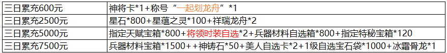 《三国群雄传》6月8日-6月10日线下返利活动