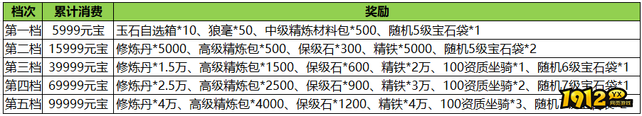 《汉室雄风2》6月8日-6月10日喜迎端午超值活动