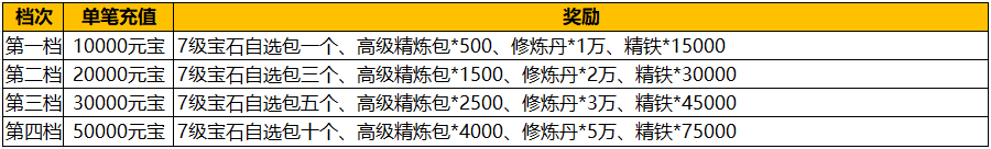 《汉室雄风2》6月8日-6月10日喜迎端午超值活动