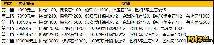 《汉室雄风2》6月8日-6月10日喜迎端午超值活动