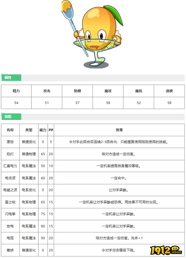 洛克王国芒果小弟技能是什么 洛克王国芒果小弟技能表一览