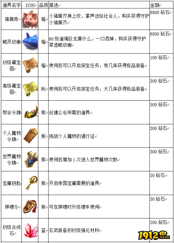 《烈焰》商城系统 烈焰商城介绍