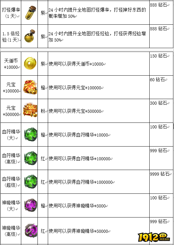 《烈焰》商城系统 烈焰商城介绍