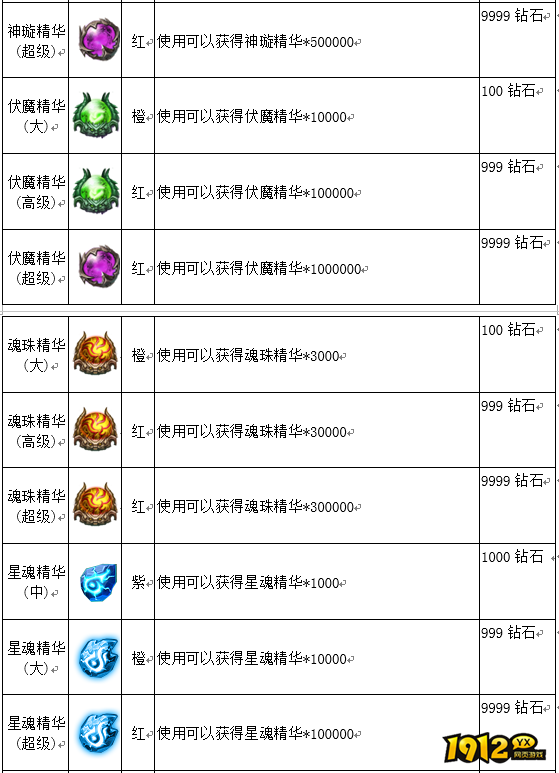 《烈焰》商城系统 烈焰商城介绍