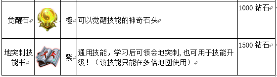 《烈焰》商城系统 烈焰商城介绍