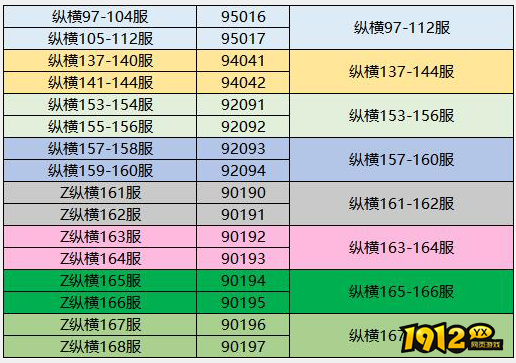 《三国传说》6月12日14:00-15:00合服通知