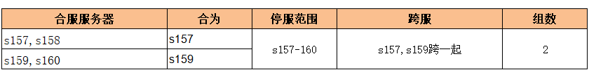 1912yx《问剑高返版》6月14日合服公告