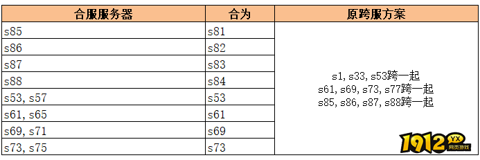 《无双之王》6月14日6:00-8:00合服通知