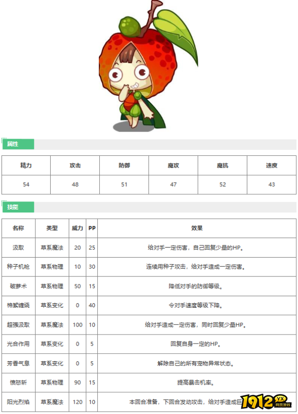 洛克王国荔枝小妹技能是什么 洛克王国荔枝小妹技能表一览