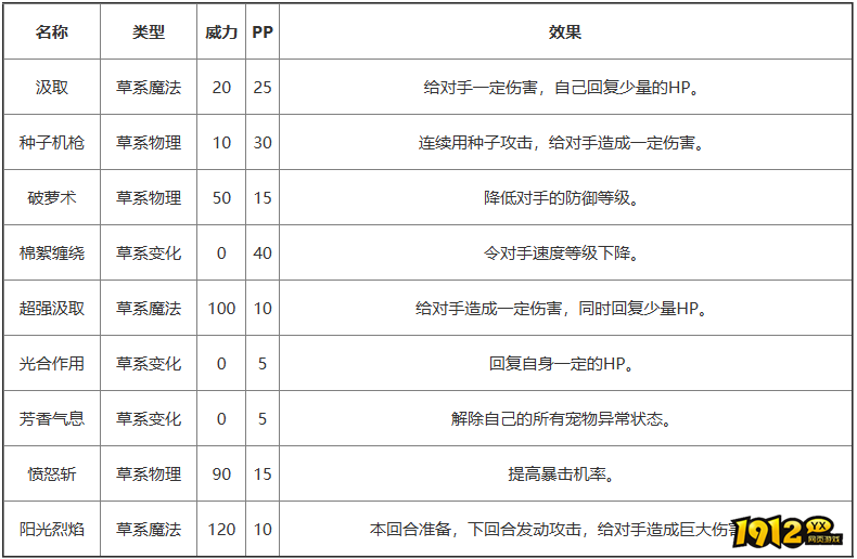 洛克王国荔枝小妹技能是什么 洛克王国荔枝小妹技能表图鉴