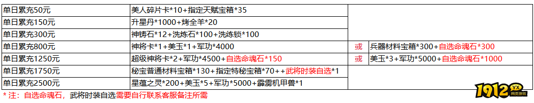 《三国群雄传》6月16日-6月18日线下返利活动