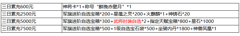 《三国群雄传》6月16日-6月18日线下返利活动