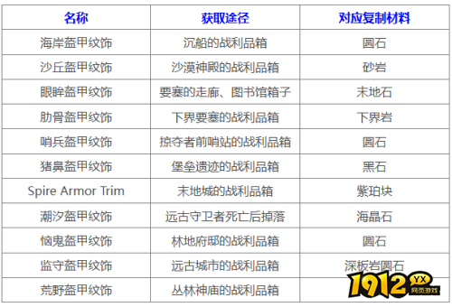 我的世界盔甲纹饰如何获得 我的世界盔甲花纹获取方法分享