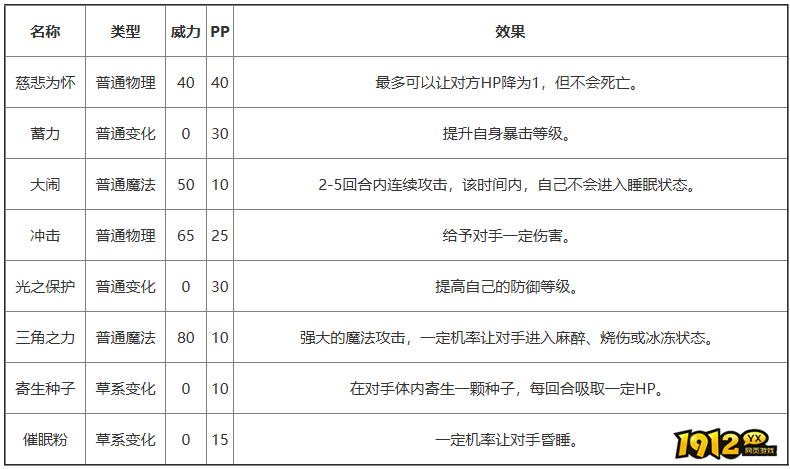 洛克王国西瓜大郎技能是什么 洛克王国西瓜大郎技能表图鉴