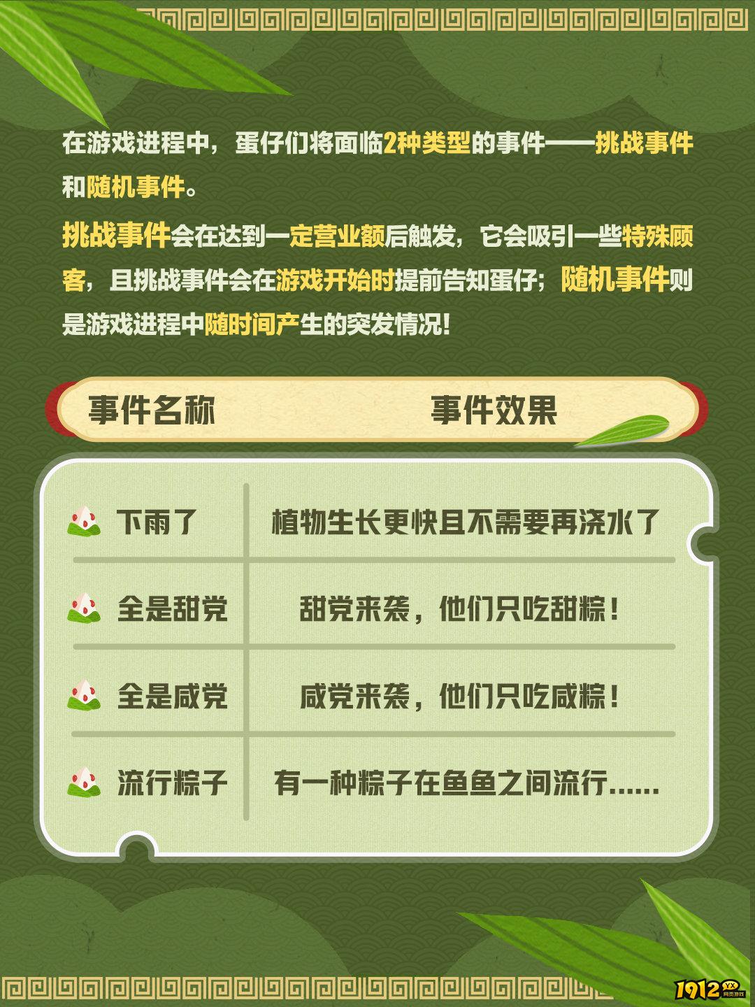 蛋仔派对我是蛋掌柜活动怎么玩 蛋仔派对我是蛋掌柜活动介绍