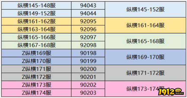 《三国传说》6月25日14:00-15:00合服通知