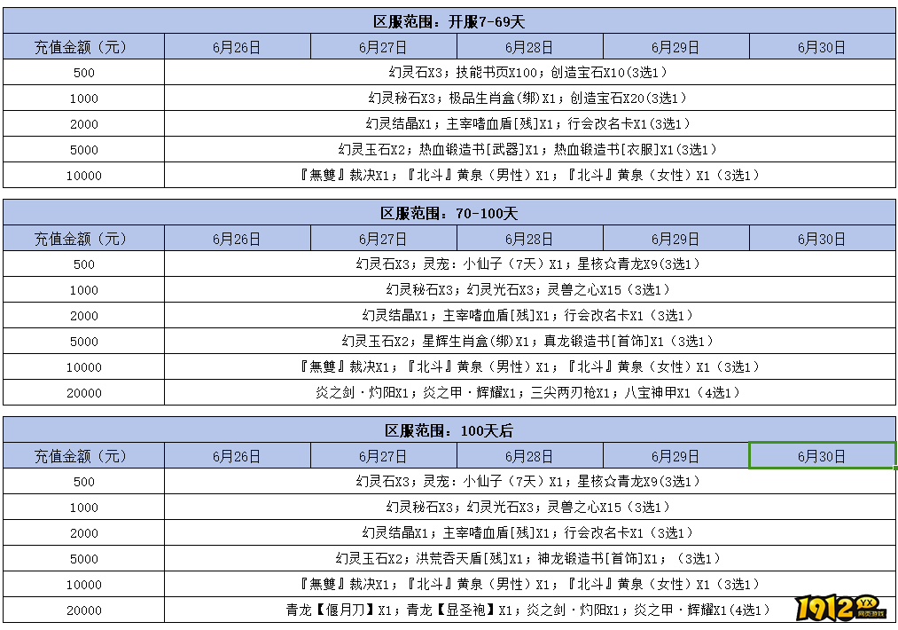 《原始传奇网页版》6月26日-6月30日月末额外线下活动