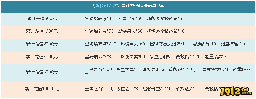 《梦幻之城》6月27日-6月29日月末活动开启